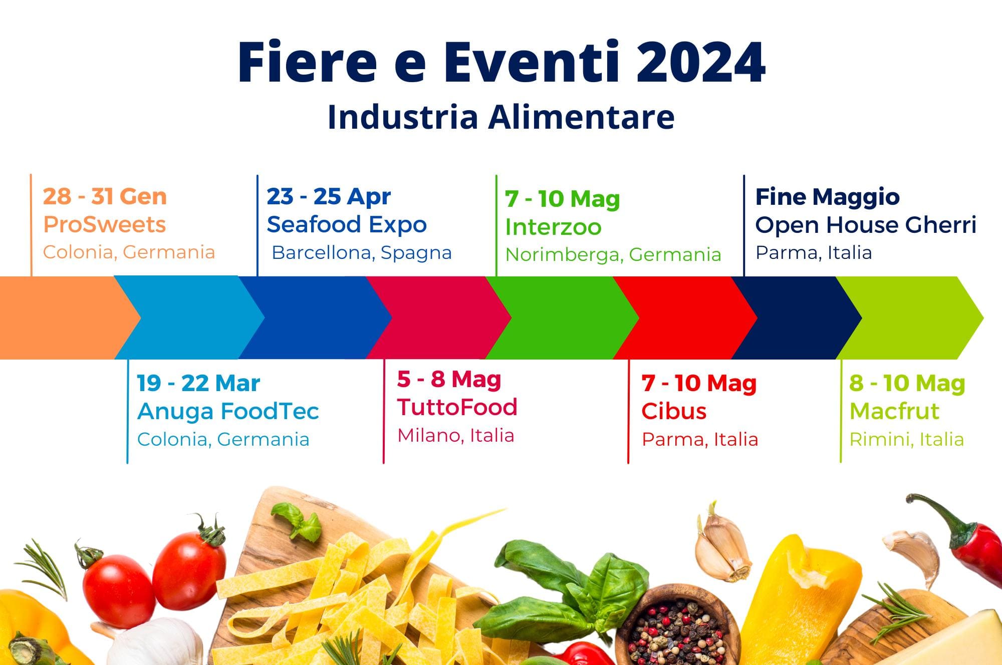 Gli Eventi Imperdibili Nel 2024 Per L Industria Alimentare GHERRI