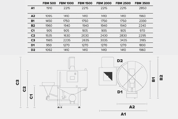 Dimensioni e modelli di Miscelatori di Salamoia Fomaco