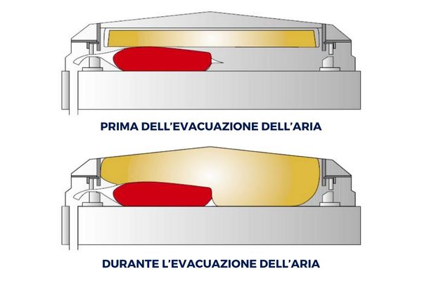 Cuscino ad espansione per maggior velocit&agrave; del ciclo
