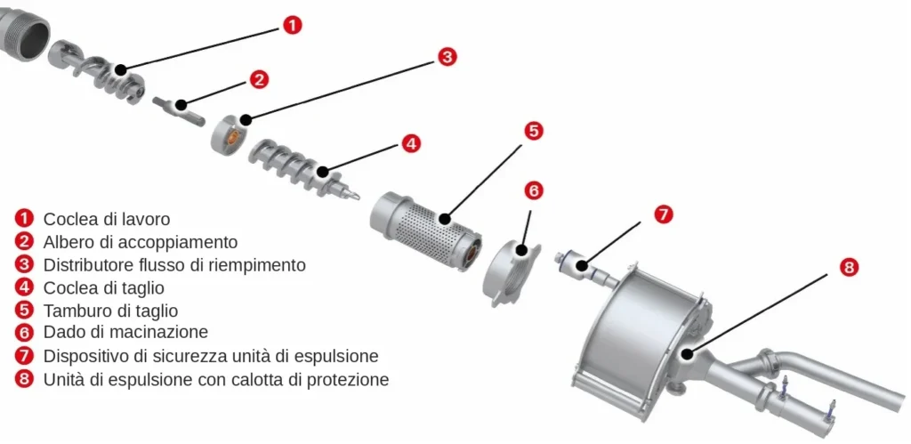 Funzionamento Tamburo di Separazione per Tritacarne