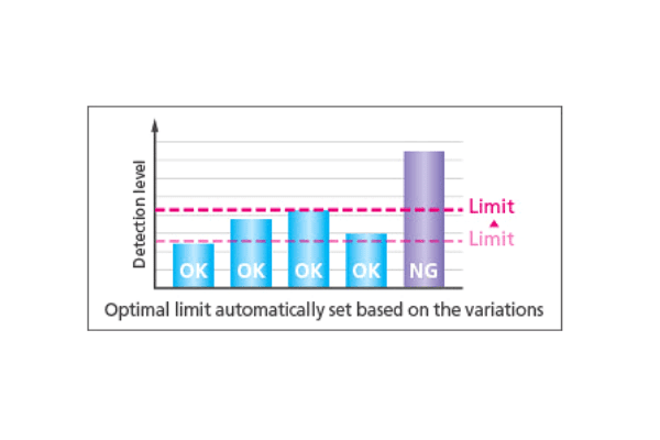 grafico limite ottimale impostato automaticamente in base alle variazioni